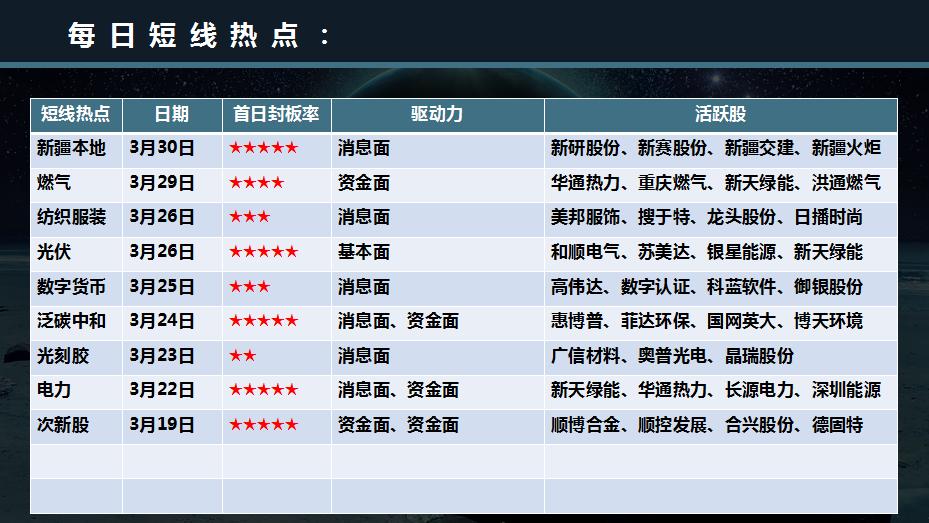 策略股下周走势,后市3大主线股票走势