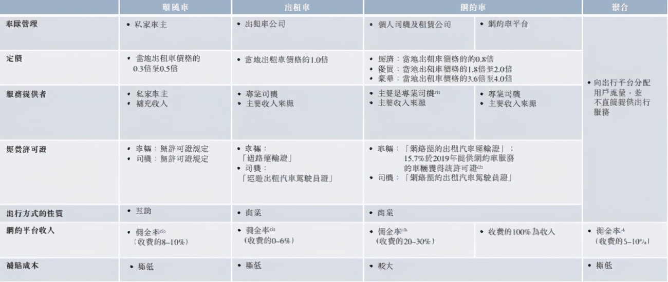 滴滴出行顺风车去年事件,嘀嗒顺风车临出发被取消