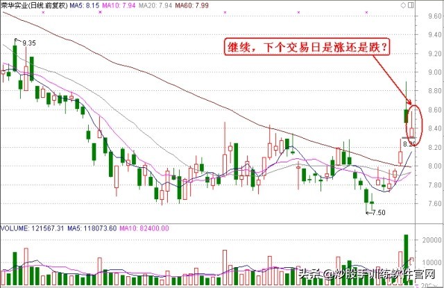 炒股怎么看分时图和买卖点,看盘软件哪个最好能提示买卖点