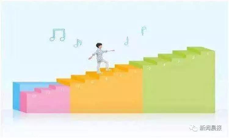 艺术教育培训机构资质,艺术培训机构要哪些资质