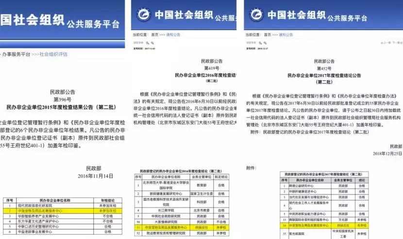 一问读懂公益组织不参加年检或者年检不合格该怎么处理相关政策都在这里