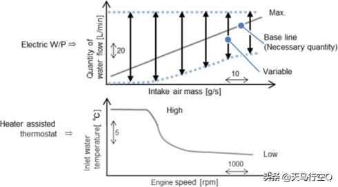亚洲龙凯美瑞2.5发动机一样么,丰田亚洲龙凯美瑞2.5发动机一样吗