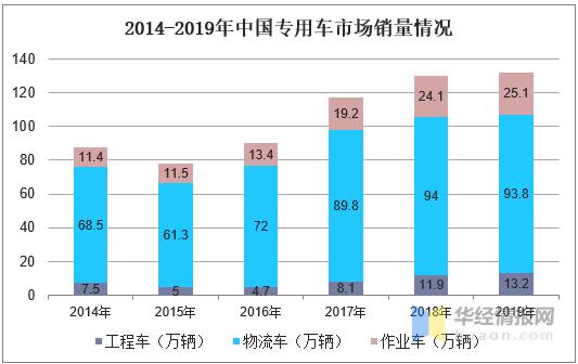 医用设备制造行业发展趋势,医疗专用车行业前景
