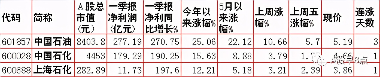 周二股市重要投资参考,周二股市投资内参