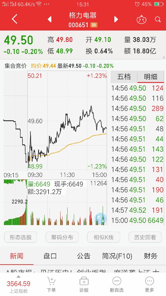 格力电器89天:北京高华,屡屡出手屡屡被套,是真爱还是真水?