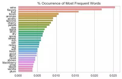 怎么在网上选优质的红酒,网上怎么挑选便宜的红酒