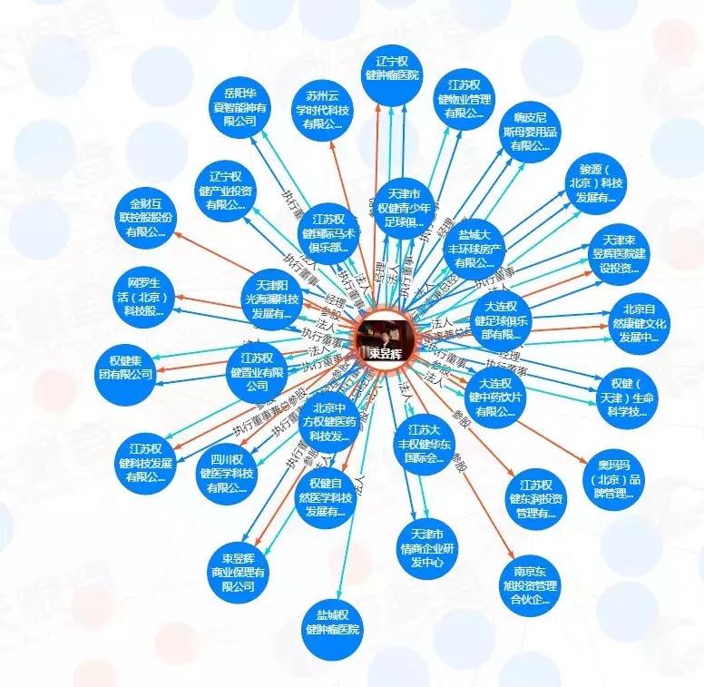 权健致死,权健无限极