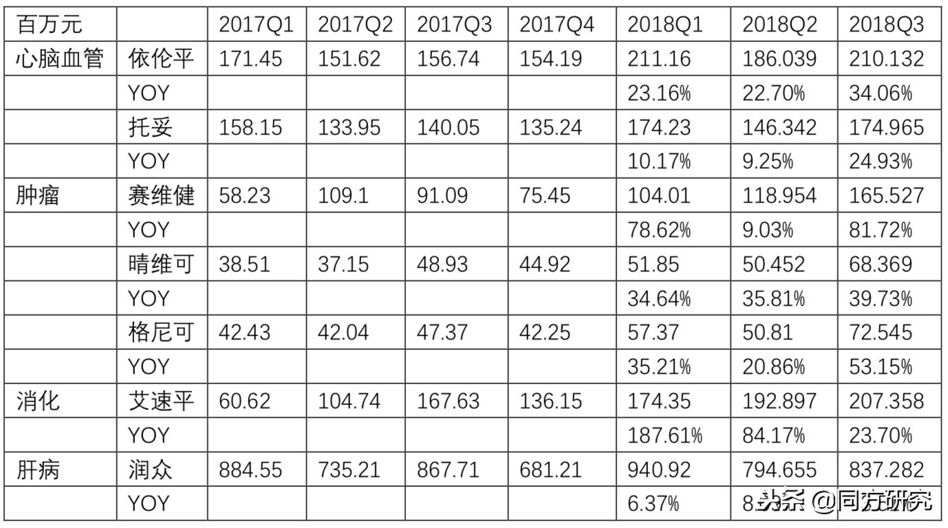2021Q3医药板块业绩增速,中国生物制药2021业绩