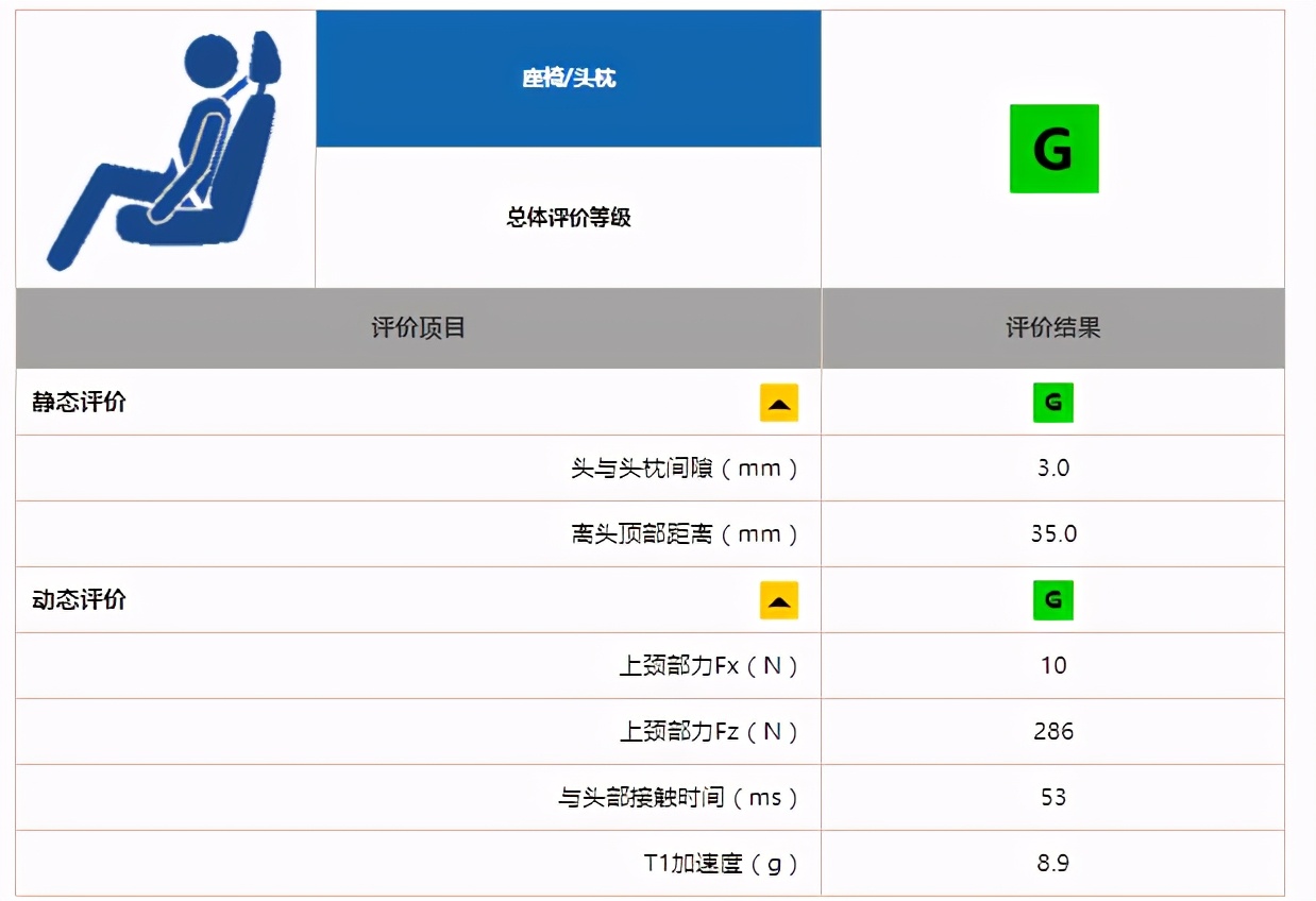 比亚迪汉EV碰撞测试详解,比亚迪汉ev耐撞吗