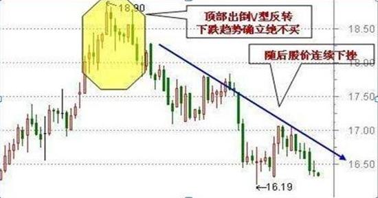 最简单的炒股逃顶方法,股票短线逃顶技巧