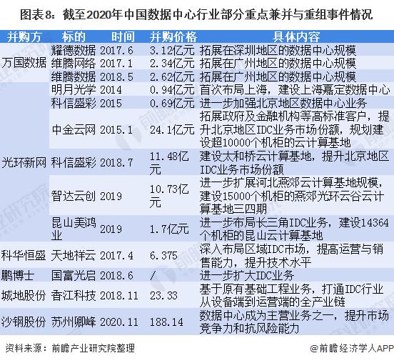 中国数据中心最新投资,数据中心整体投资