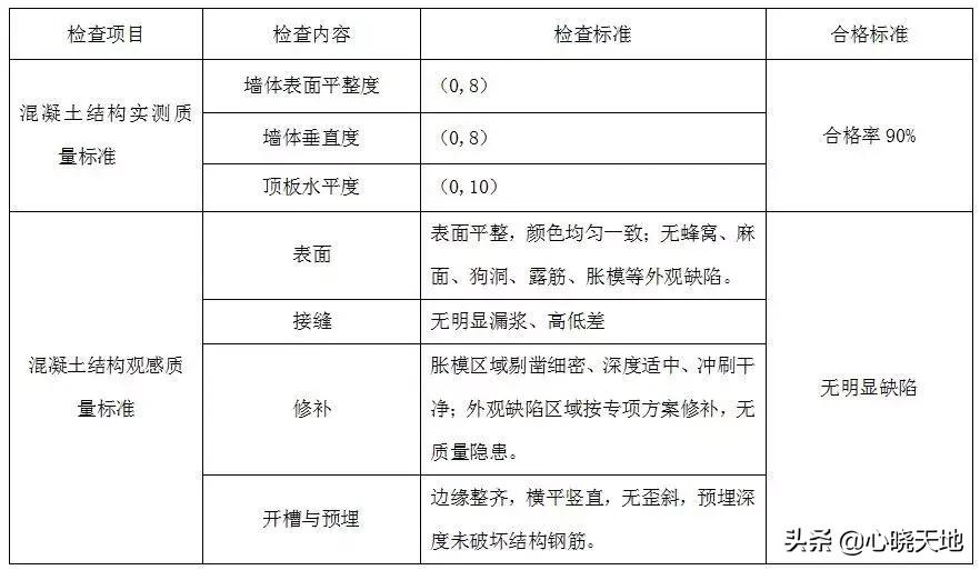 万科铝模施工方法,土建铝合金模板施工全程实录