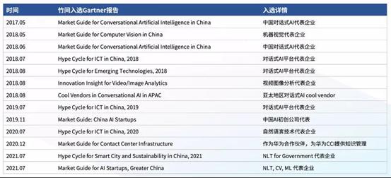 竹间智能2020,竹间智能科技上海有限公司靠谱嘛