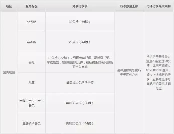 斯里兰卡航空公司行李规定,旅行必备了解各航空公司行李限制