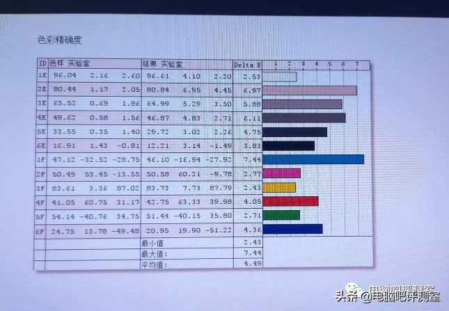 装一台比较划算的电脑,怎么挑一台性价比高的一体机