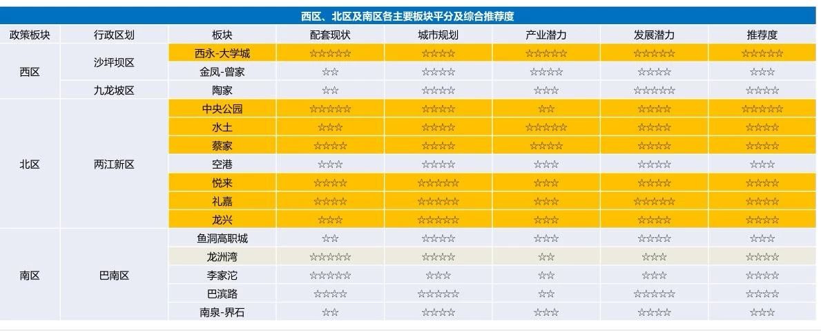 重庆大学城和空港哪个位置比较好,重庆大学城与合川哪个发展好