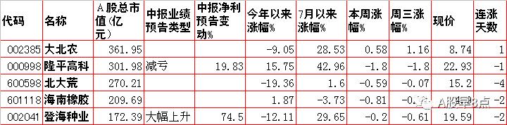 周一a股重大投资机会,周四重大投资内参