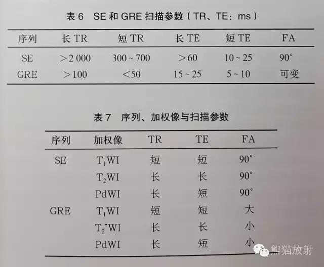 mri中t1wi和t2wi有什么区别,mri中t1w1与t2w1区别