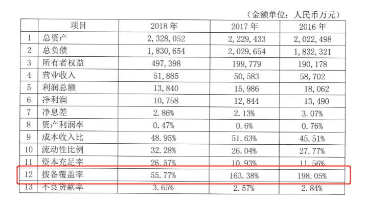 枣庄银行被处理名单,山东枣庄市市中区反腐案