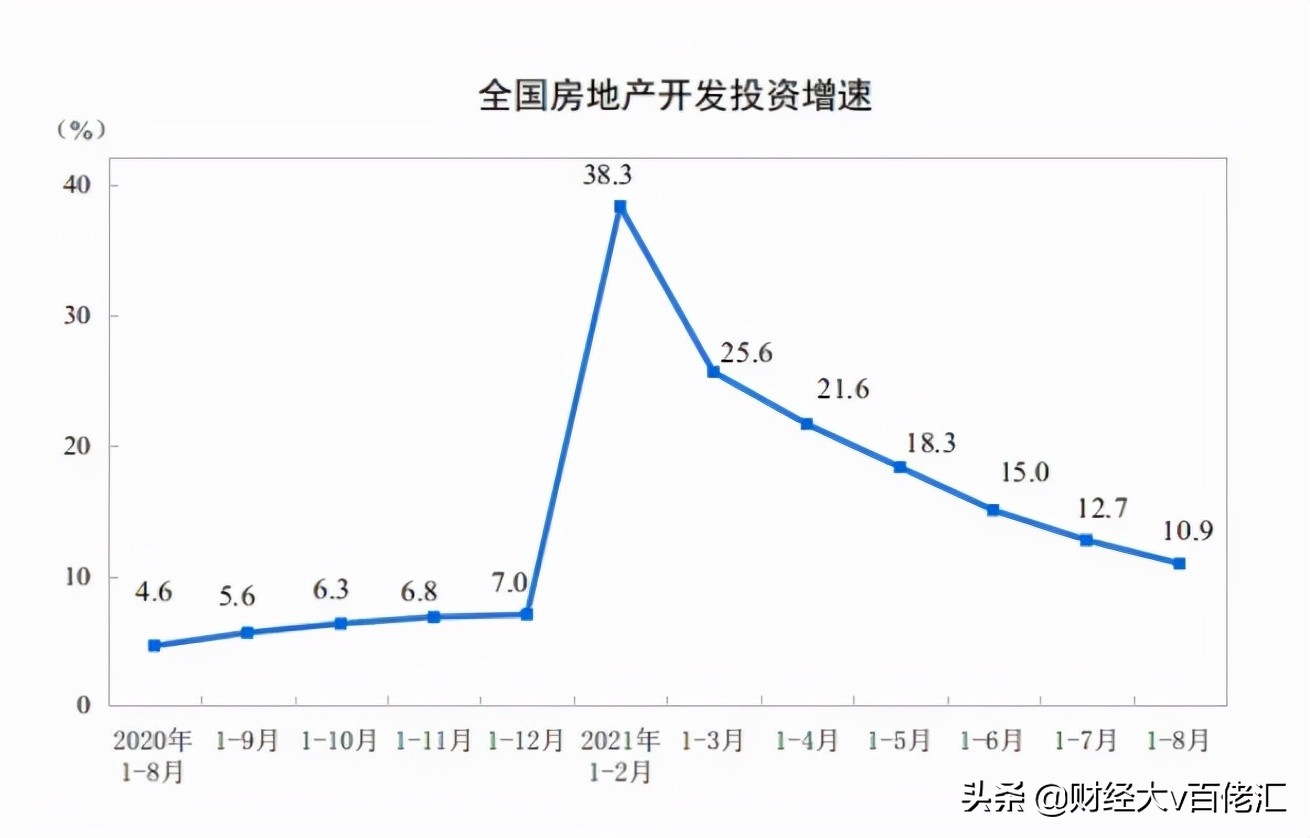 不止数字:过去24小时特别解读(2021.09.15)