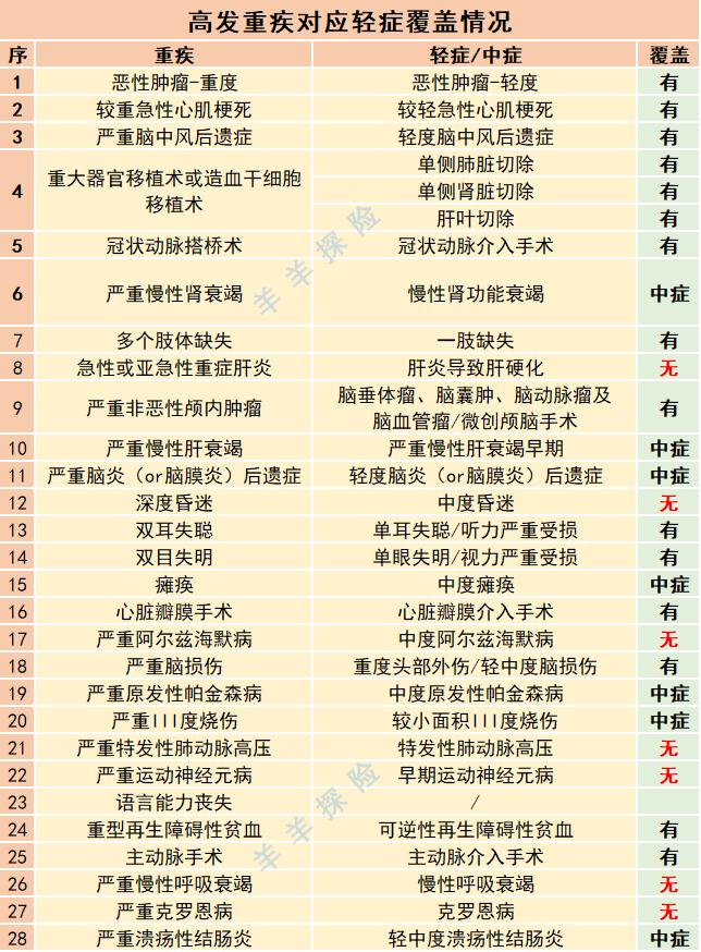 华夏常青树卓越版,华夏常青树卓越版怎么样