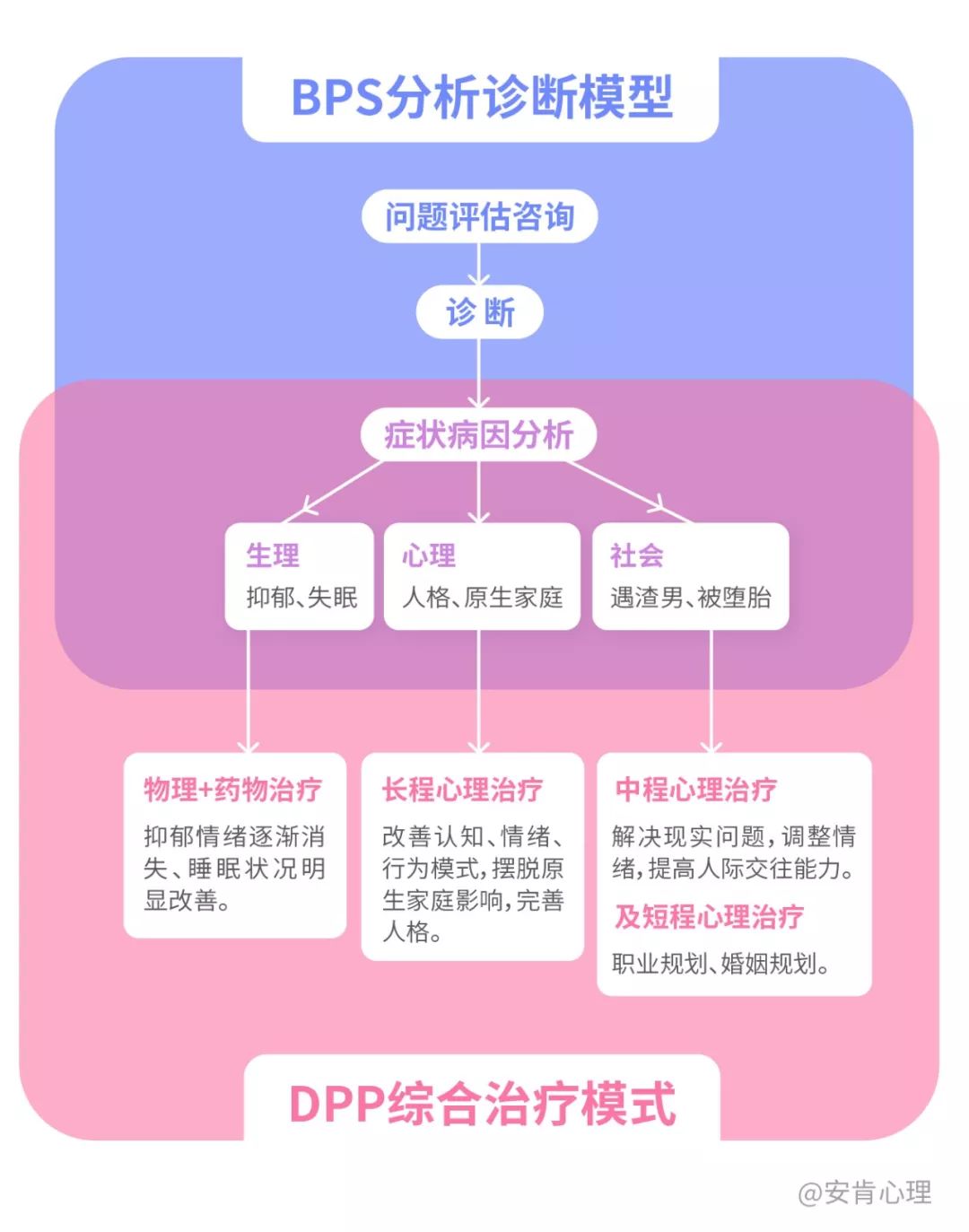 因堕胎失恋自杀两次未果，重度抑郁症病人的救赎之路