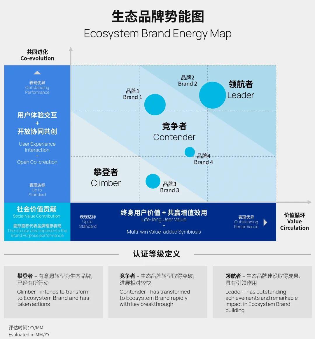 凯度、牛津大学、哈评:卡奥斯何以跻身生态品牌“领航者”?