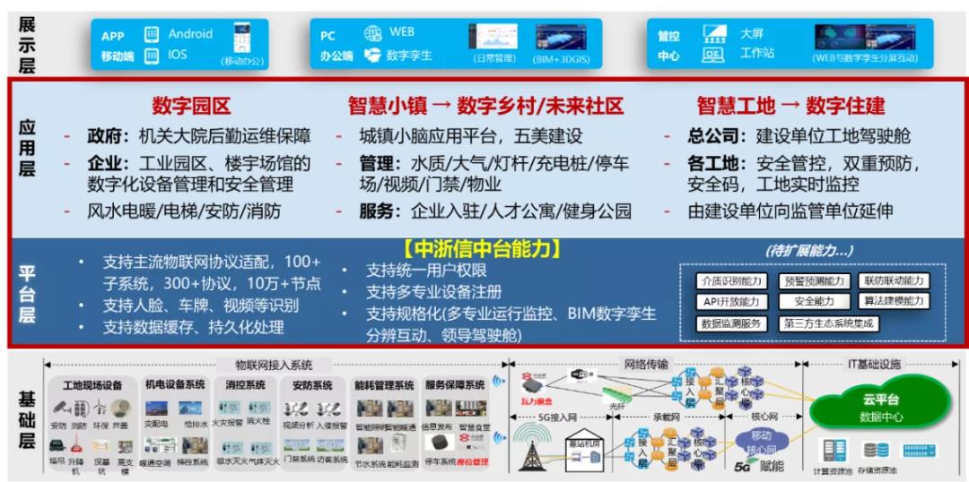 南京通服旗下设计院,中国通服咨询规划设计院
