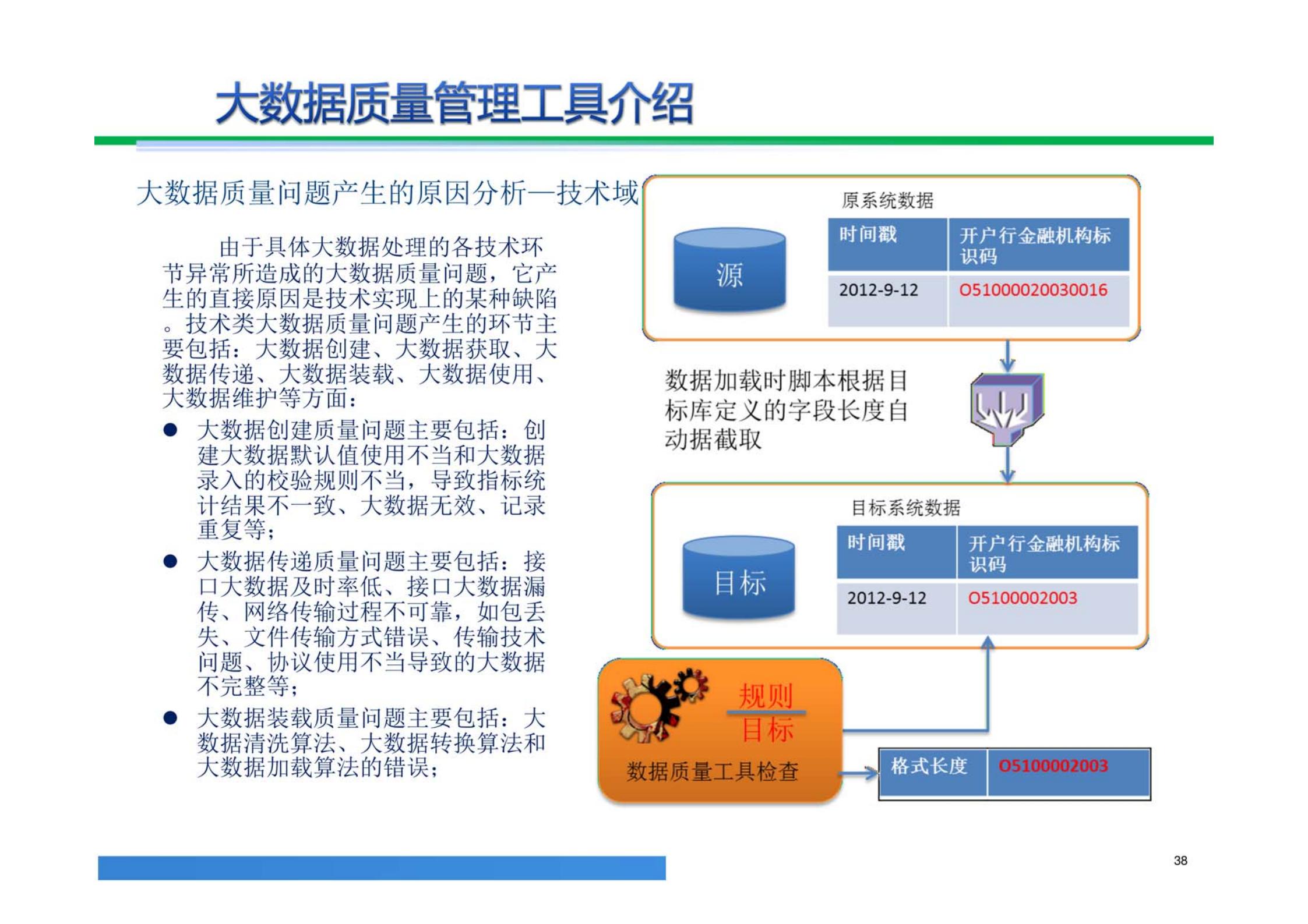 大数据解决方案,大数据治理平台建设方案
