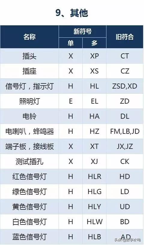 电气符号e,电气符号图标大全