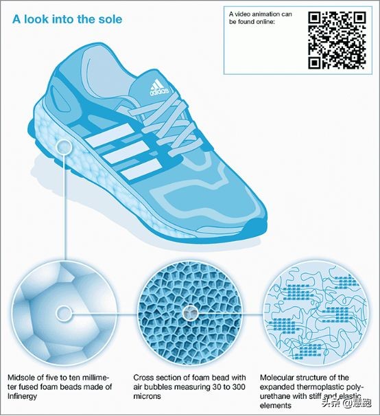 踩屎感到底是什么感觉,踩屎感跑鞋适合快速跑吗