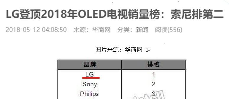 如何选购4k电视,买电视有必要买4k的吗