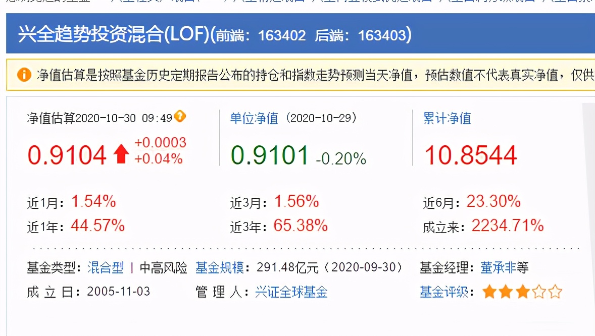 董承非兴全走势,董承非抱团事件