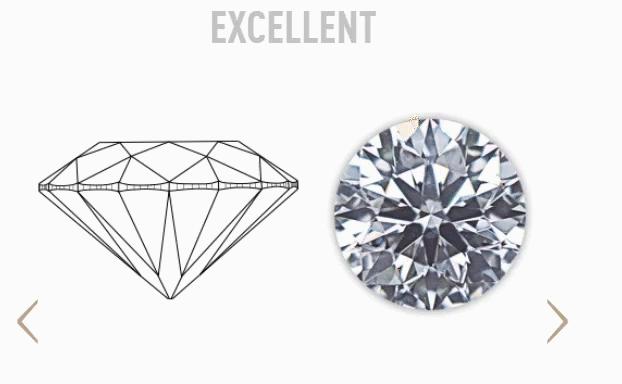 钻石4c标准话术,钻石4c怎么介绍专业术语