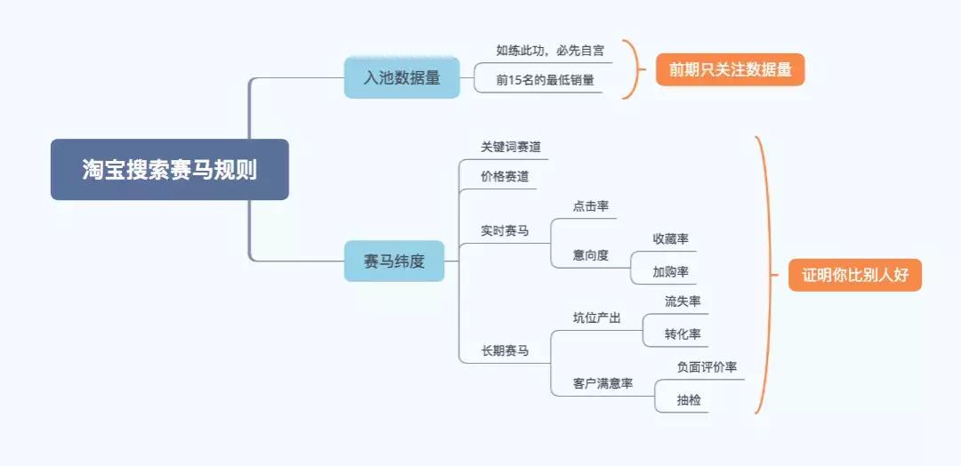 淘宝运营新手开店15天打造爆款,淘宝店运营思路和方法有哪些