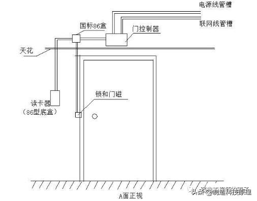 楼宇可视门禁基础知识,楼宇门禁对讲安装教程视频