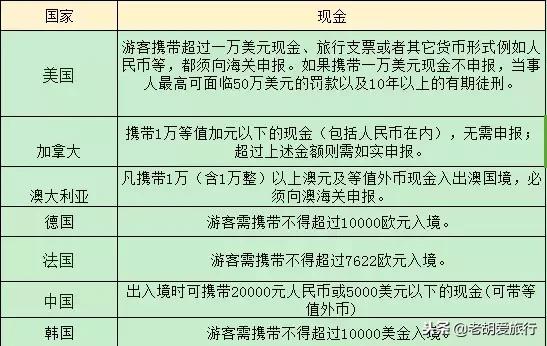 去国外禁止携带哪些东西,旅游归国哪些东西禁止携带入境
