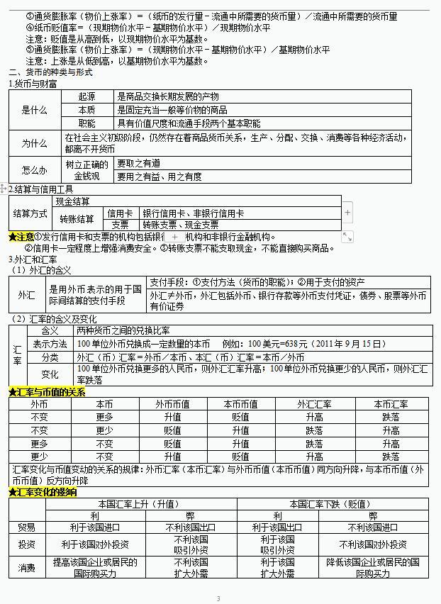 政治知识点大全集,人教版高中政治必考100个知识点