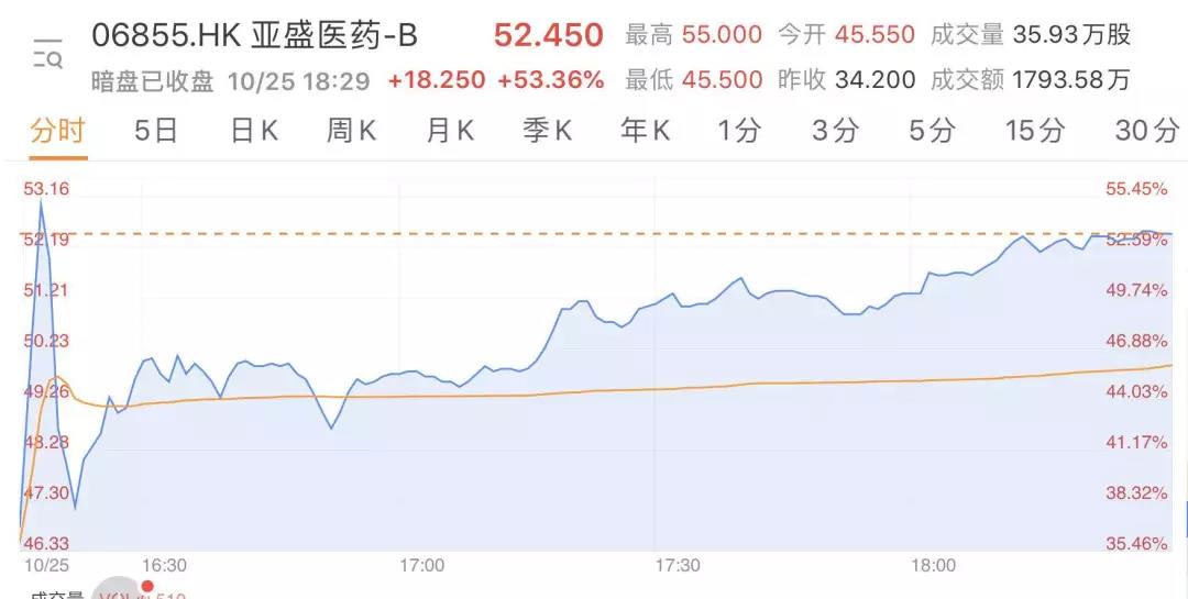 港股打新暗盘交易怎么操作,港股打新暗盘卖好还是首日卖好