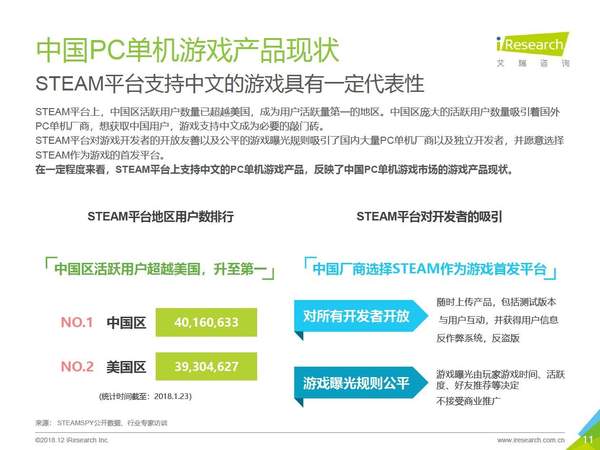 涓浗pc娓告垙,涓浗2024pc娓告垙鍙戝睍琛屾儏