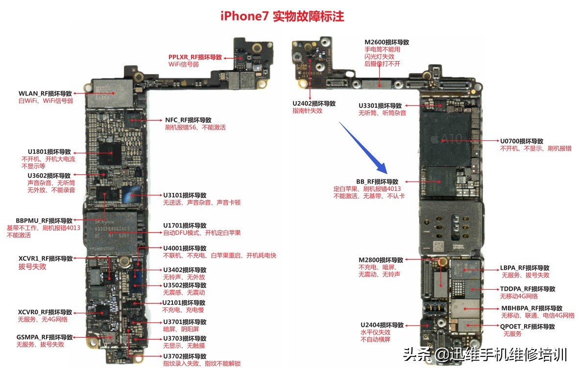 刷机了需要更新以后激活iphone,iphone刷机后无法激活怎么办