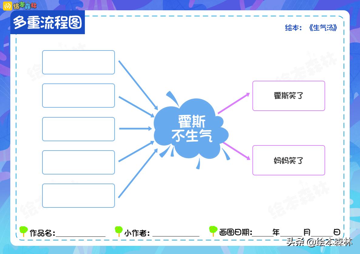 因果关系逻辑思维训练幼儿园,儿童因果思维怎么训练
