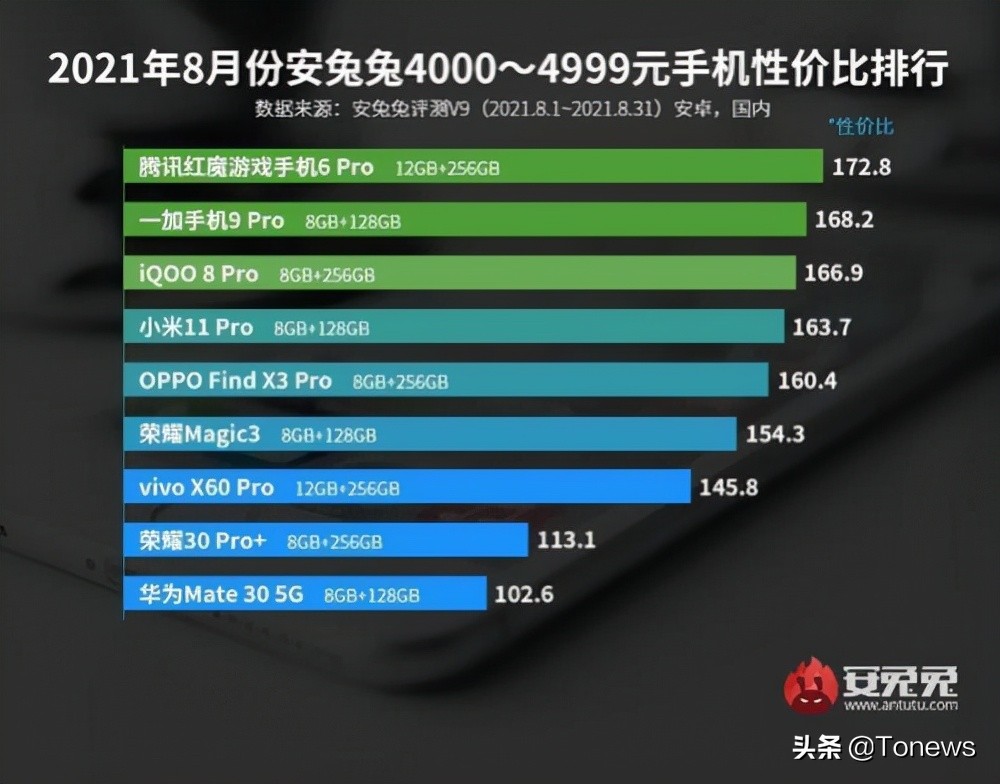 手机性能排行榜安兔兔前100,安兔兔手机性能榜前100名