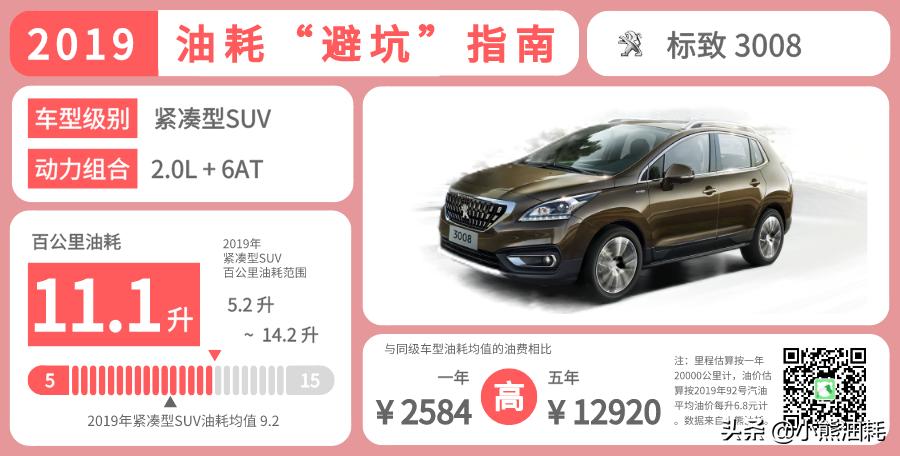 超大型suv真正的油老虎,2013款凯迪拉克suv油老虎