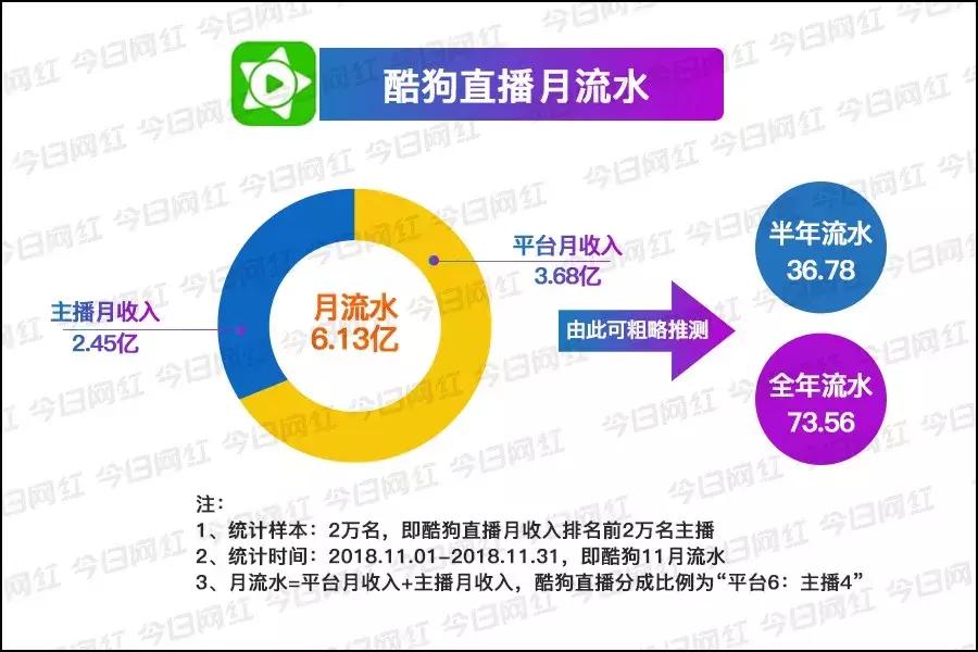 数据|腾讯音乐赚钱真相:你以为它做音乐的,实际它是家直播公司