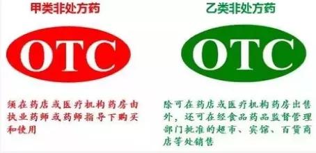 保健品与药品有什么区别,药品保健品都是包括什么