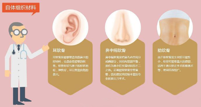 玻尿酸隆鼻效果能维持多久,玻尿酸隆鼻注意事项及禁忌