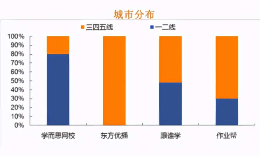猿辅导线上比线下有什么优势,猿辅导为什么没有给孩子思考空间