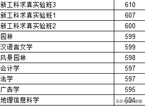 浙江农林大学文科求真实验班,浙江农林大学求真实验班是干嘛的