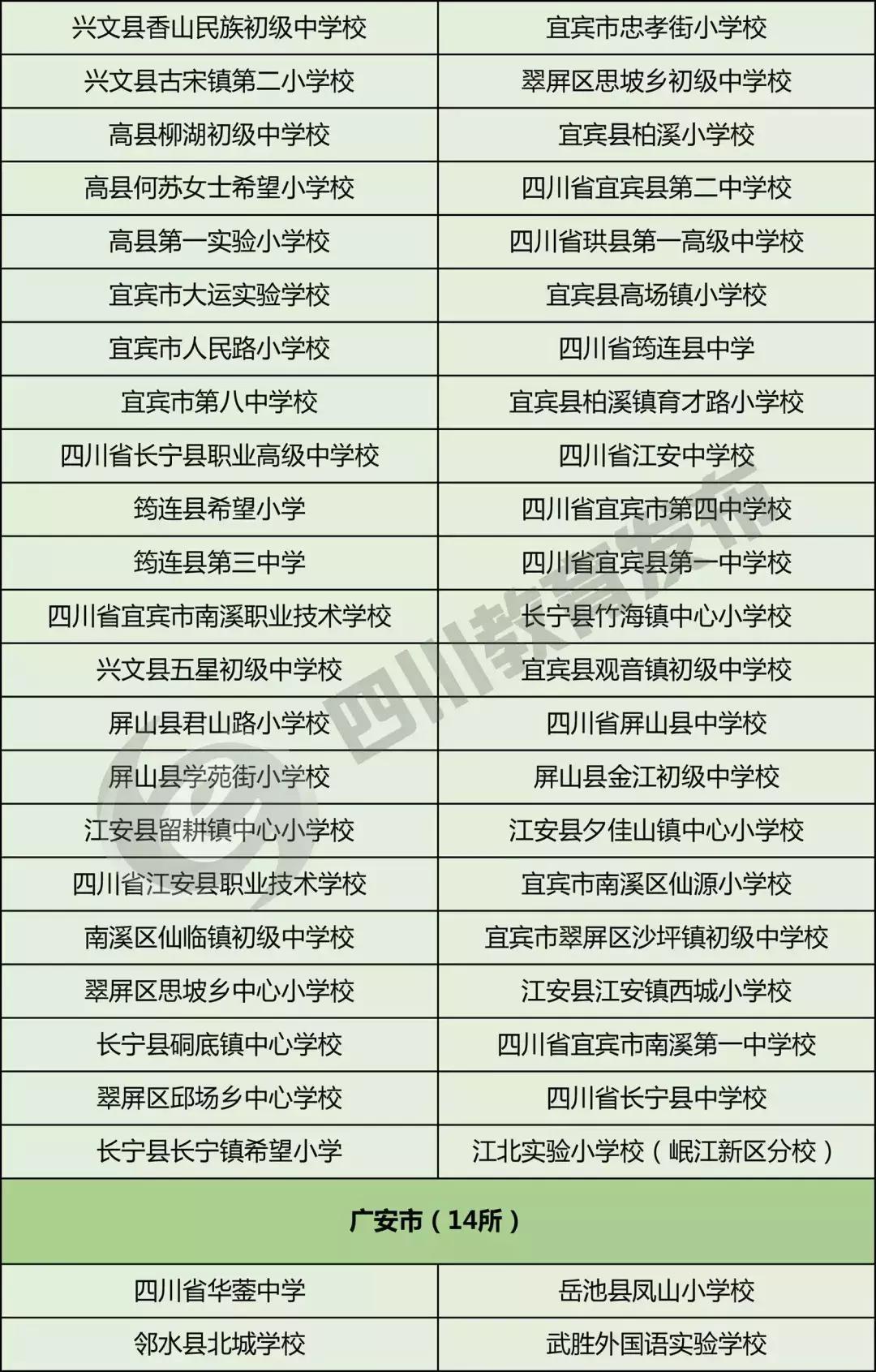 这才是中国足球的未来！内江7所学校上榜四川首批校园足球示范学校、特色学校